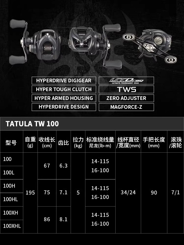 NOUVEAU MULINET DE PÊCHE DAIWA - Abu Garcia Reel Revo avis et prix